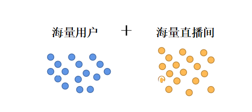 “公私域互利”，如何打造全域直播管理？